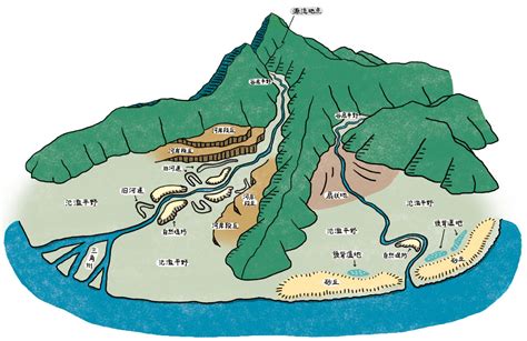 地理地形|【高校地理】世界の地形環境のポイントまとめと練習。